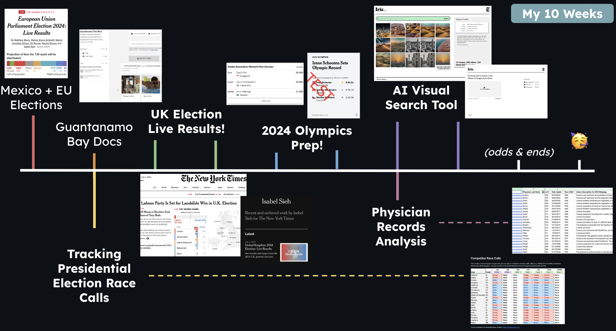 NYT Internship Timeline